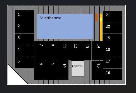 Plan A: der Eigene vs Installateur
